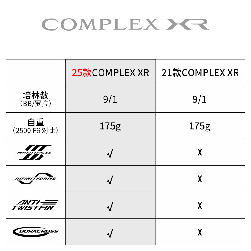 2025 SHIMANO COMPLEX XR F4 F6  - đánh giá và giá Daiwa Reel Bg