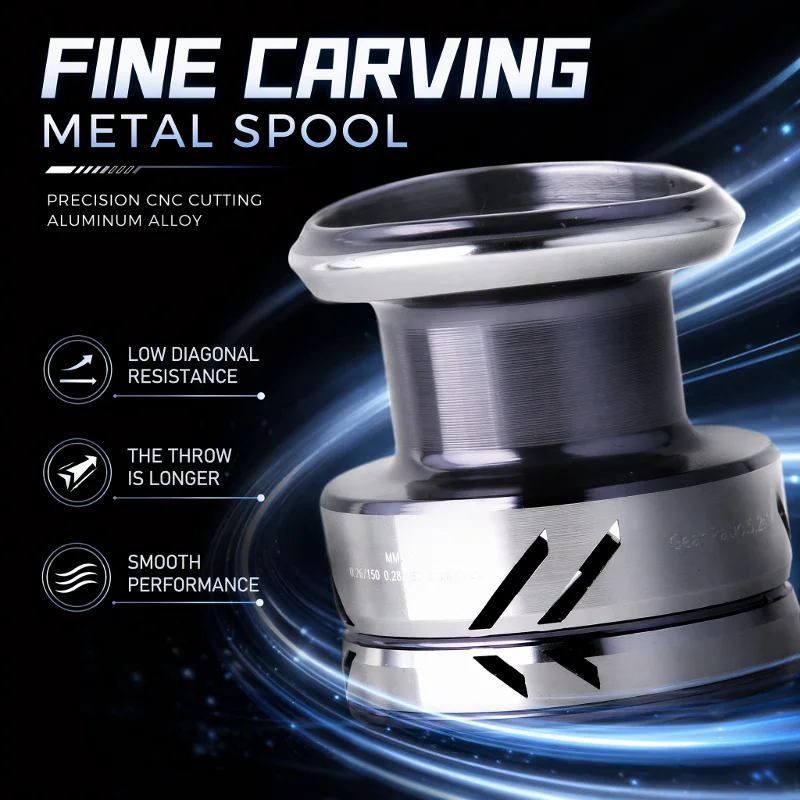 DEUKIO Metal Knob Fishing Reel - đánh giá và giá Daiwa Reel Fuego