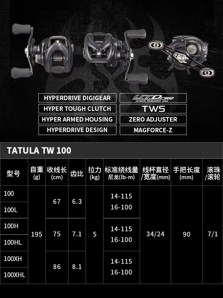 NEW DAIWA TATULA TW100 Fishing - đánh giá và giá Abu Garcia Reel Max
